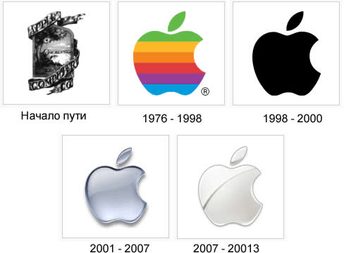 apple logo history