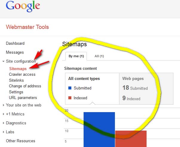 google index sitemap