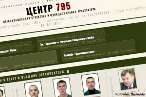 В России создали секретную службу для убийств оппозиционеров за рубежом — The Insider