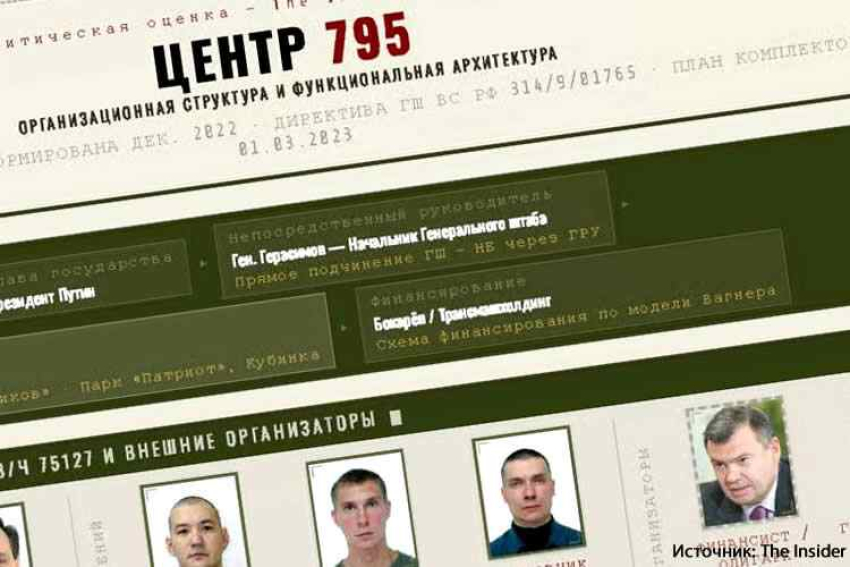 В России создали секретную службу для убийств оппозиционеров за рубежом — The Insider