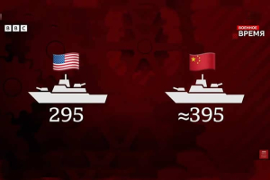 США против Китая: чей флот сильнее? | Военное время