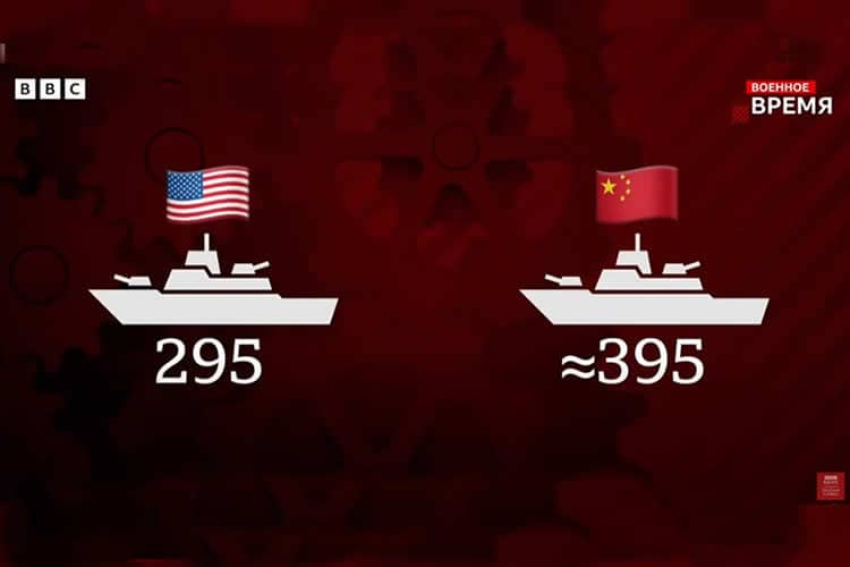 США против Китая: чей флот сильнее? | Военное время