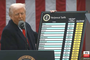 Дональд Трамп объявил всему миру торговую войну